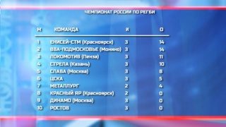 РК «Металлург» сражается с «Красным Яром»